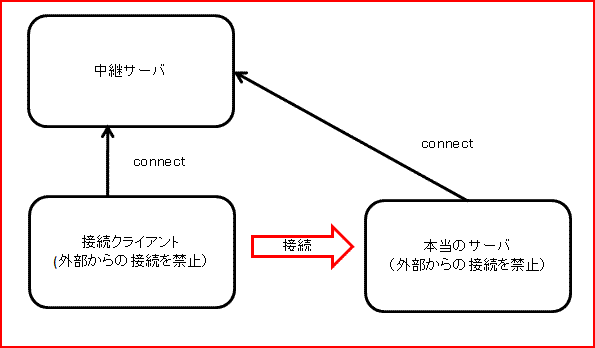 概要図１