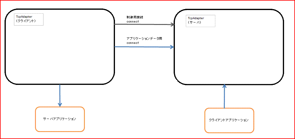 接続イメージ図