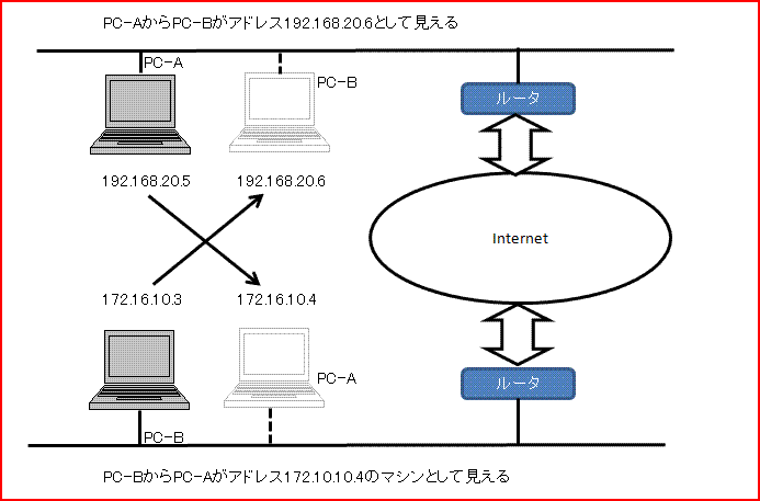 SkyOverLan 概要