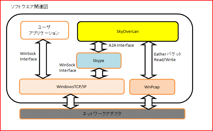 ソフトウエア関連図