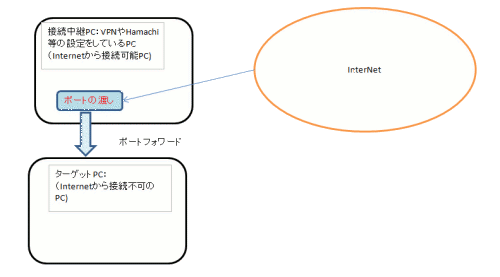 接続図１