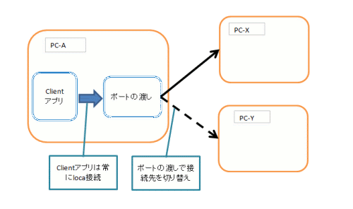 接続図３
