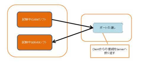 接続図４