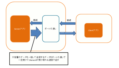 接続図５