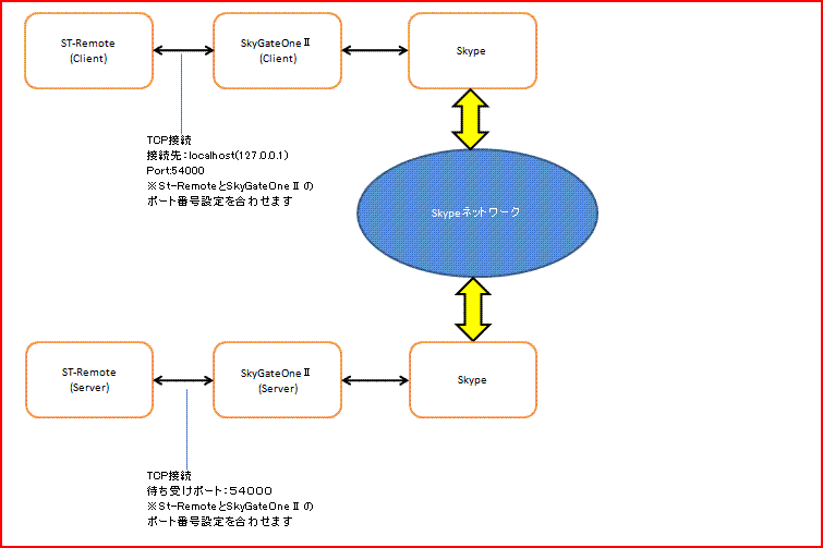 接続図