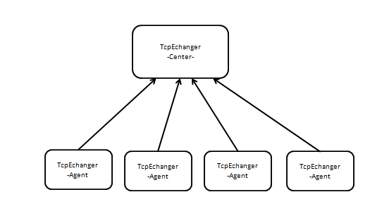 接続図（概要）