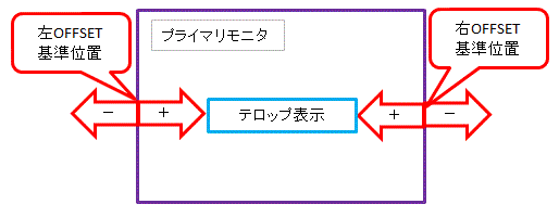 左右OFFSET設定