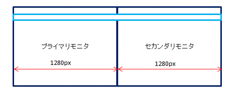 モニタまたがり例