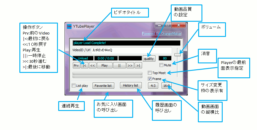 操作パネル説明図